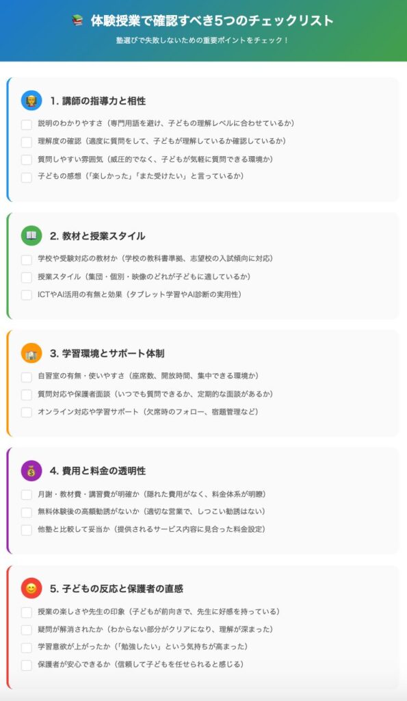 体験授業で確認すべき5つのチェックリスト