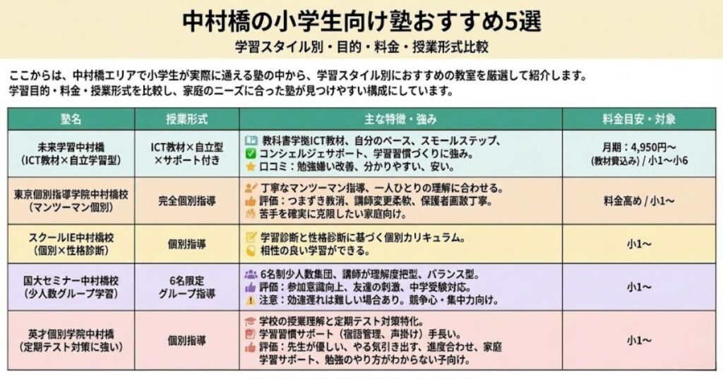 中村橋の小学生向け塾おすすめ5選【学び方で比較】