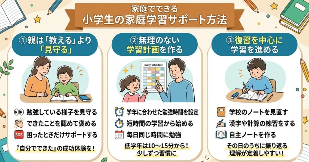 家庭でできる小学生の家庭学習サポート方法
