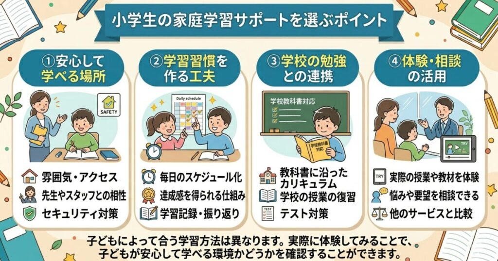 小学生の家庭学習サポートを選ぶポイント