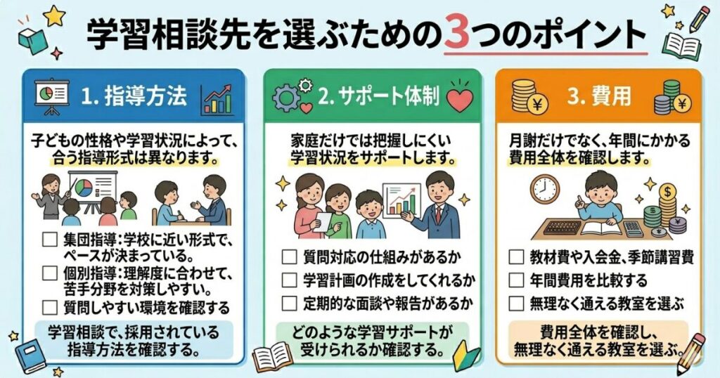 学習相談先を選ぶときのポイント